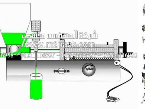 مشروع التعبئة والتغليف ، توضيح لطريقة تعبئة السوائل ببستيم ضخ هوائي بماكينة نصف أتوماتيك حجمية موديل 404 ماركة المهندس منسي